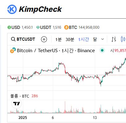 김치프리미엄 유동성 지표 KimpCheck 마켓 인사이트